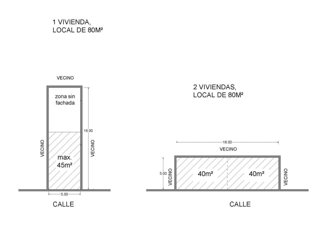 claves para una inversión efectiva en un cambio de uso de local a vivienda